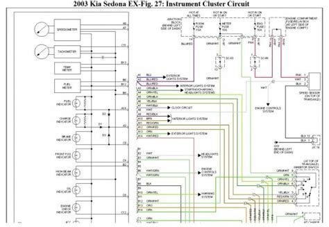 kia sedona wiring diagram PDF