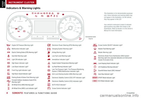 kia sorento warning lights manual Doc