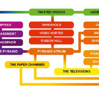 kid amnesia exhibition map