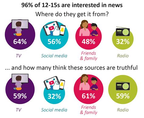 kids and media in america kids and media in america Reader