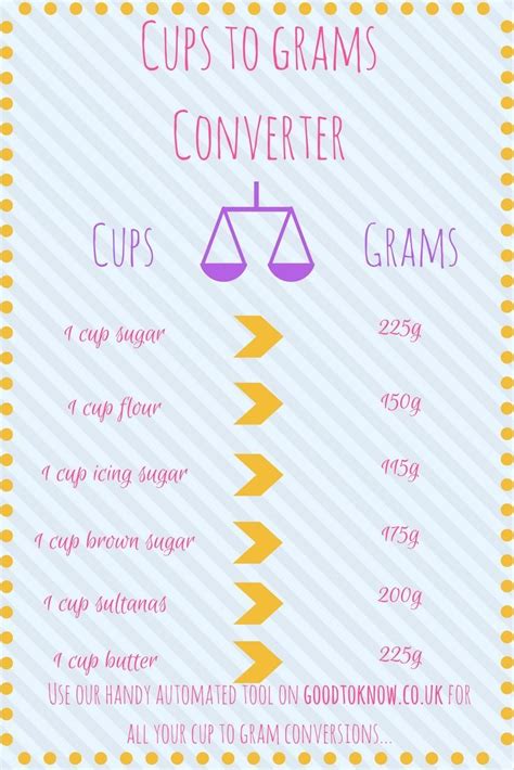 kilo to cups converter