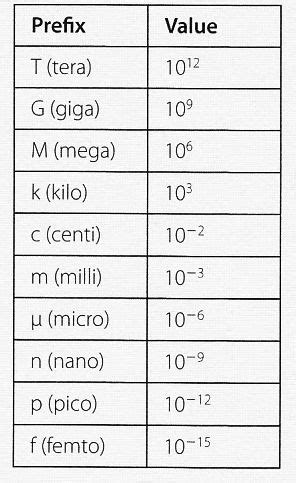 kilo to mega conversion