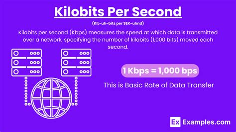 kilobit per second