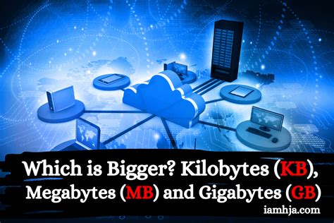 kilobytes and megabytes