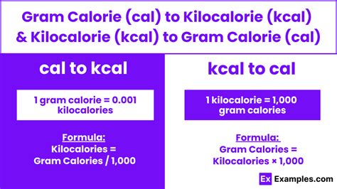 kilocalorie converter