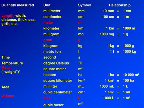 kilogram centimeter