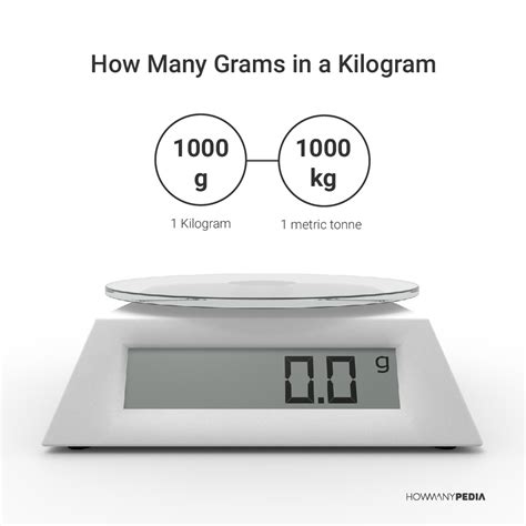 kilogram is how many grams