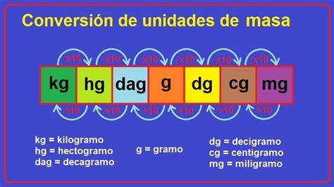 kilogramos a gramos