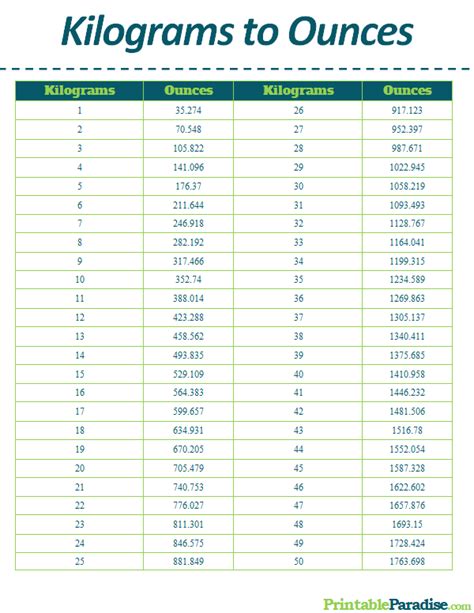 kilograms to ounce