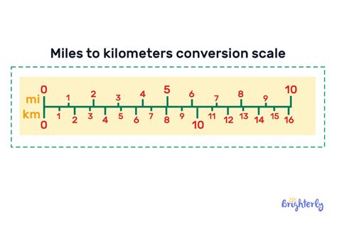 kilometer 1