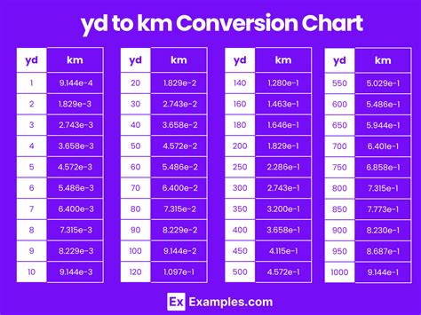 kilometer to yards