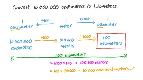 kilometers to centimeters