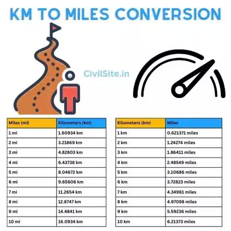 kilometre to mile