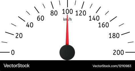 kilometres per hour