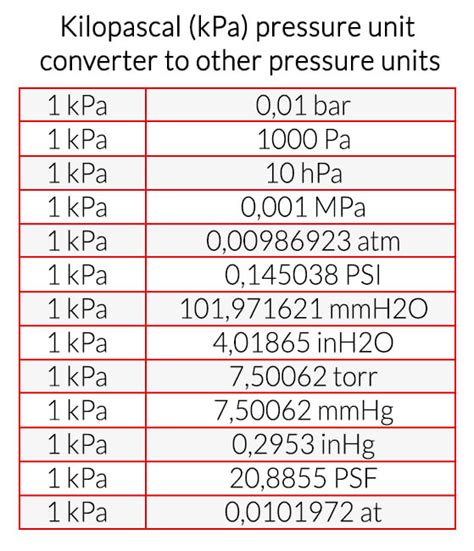 kilopascals to psig