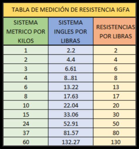 kilos a libras usa