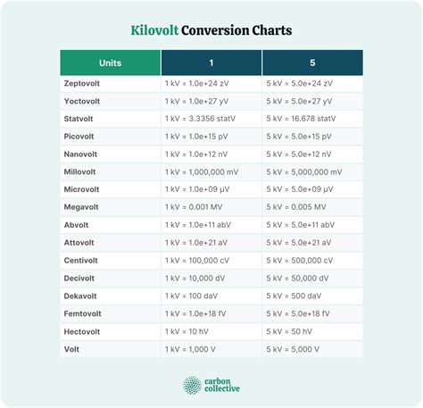 kilovolts to watts