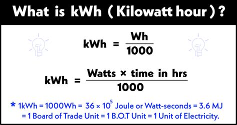 kilowatt hour