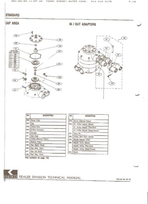 kinetico mach series water softener manual pdf Doc