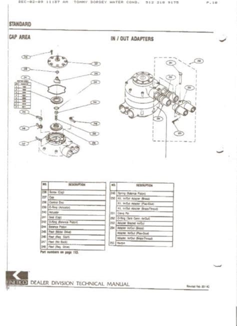 kinetico water softener manual Ebook Epub