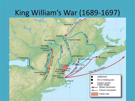 king williams war