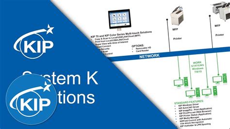 kip unit of measure