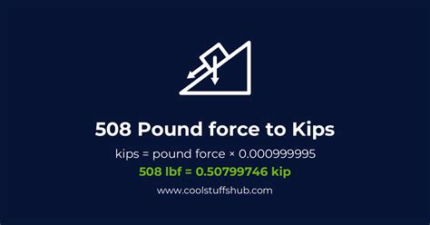 kips to pounds force