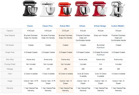 Kitchenaid Mixer Comparison Chart