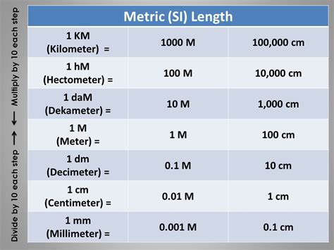 km = cm / 100,000