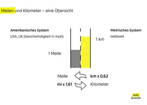 kmh in meilen umrechnen