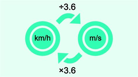 kmh to meters per second