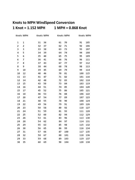 knot mph conversion