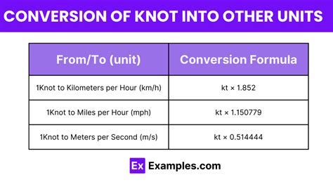 knot to m/s