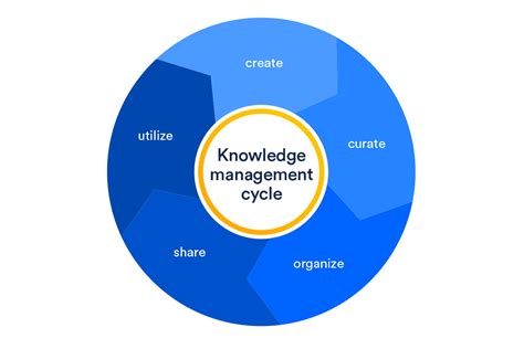 knowledge management knowledge management Reader