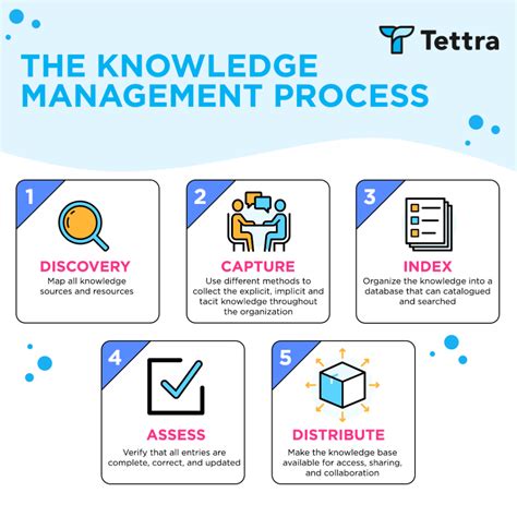 knowledge management knowledge management Reader