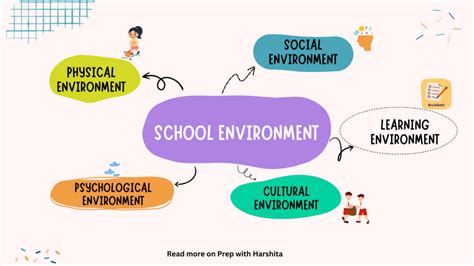 knowledge management school environment environment Epub