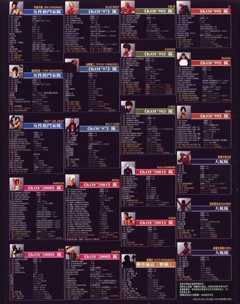 kof 2002 move list