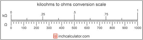 kohm to ohm