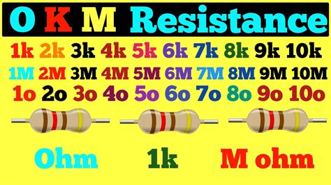 kohm to ohms