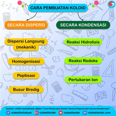 koloid yang dibuat dengan cara kondensasi hidrolisis yaitu