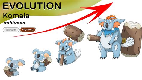 komala evolution