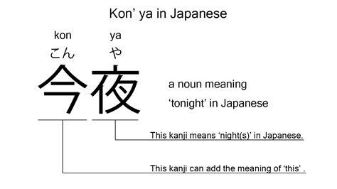 kon meaning japanese