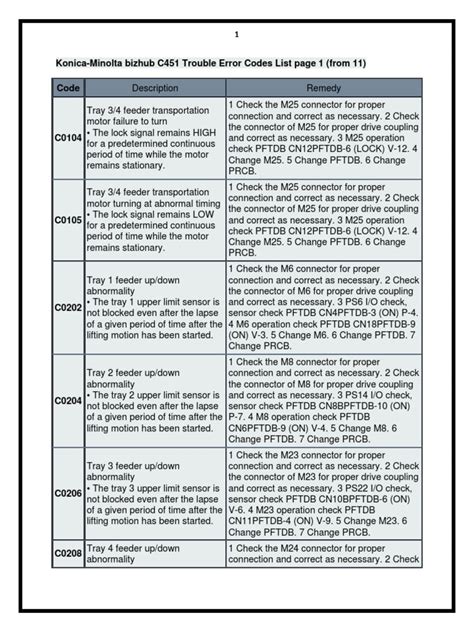 konica minolta error codes Doc