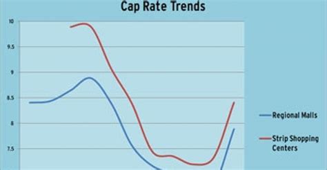 korpacz real estate investor survey 2013 PDF