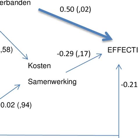 kosten en effectiviteit Reader