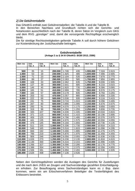 kosten erbrecht 01 08 2013 getretenen gnotkg Kindle Editon