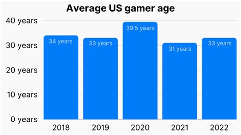 kph for averge gamer