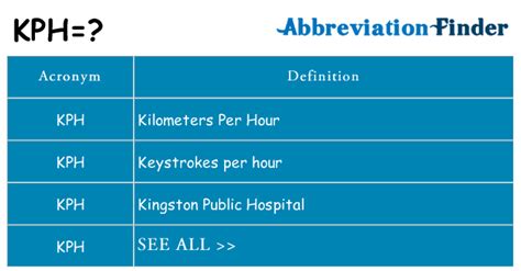 kph means