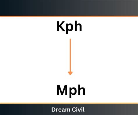 kph mph translator