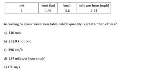 kph to knots